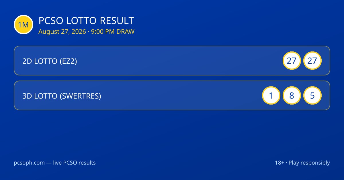 PCSO lotto result image for August 27, 2026, 9:00 PM draw